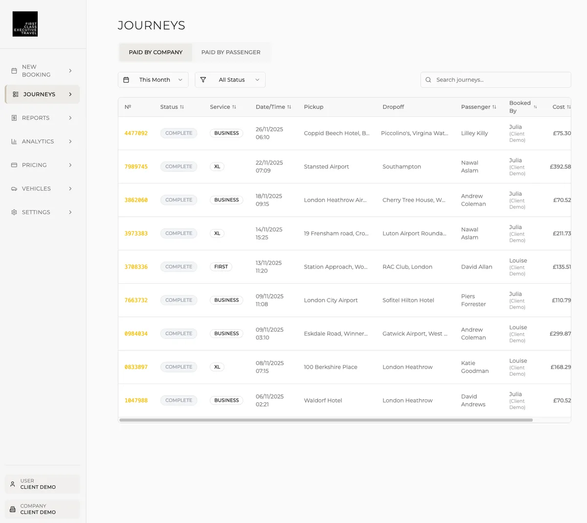 FCET Business journey management dashboard